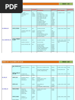 Hrms API - Oracle Hrms API Details