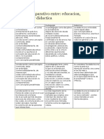 Cuadro Comparativo Entre Didactica