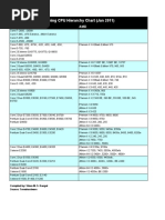 Gaming CPU Hierarchy Chart (January 2011)