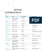 List of Famous Entrepreneurs