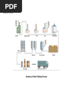 Eureca Joy M. Parra: Anatomy of Beer Making Process