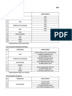 Jadwal Dokter Dan PIC Jakarta Selatan