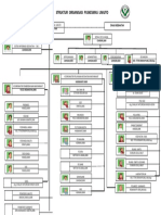 Struktur Oganisasi Pusk. Liwuto