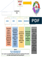 Trabajo Individual - Organizador Gráfico Modelo Addie