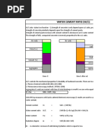 Water Cement Ratio (W/C) : VC +VW Vah + VHP + VCP