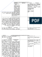 Nota Topikal Intisari Dan Sebab Nuzul Ting. 4 & 5