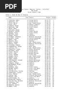 Results Varsity Boys