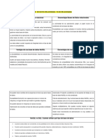 Base de Datos Relacionana Vs No Relacionana