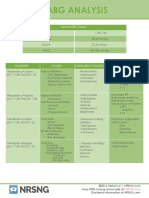 Labs 1.19 ABG Analysis