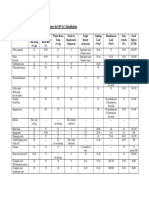 Indoor Design Criteria and Check Figures For HVAC Installation