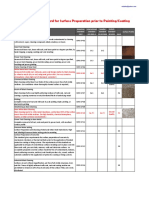 06 International Standard For Surface Preparation