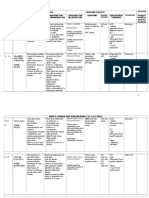 RPT Bi Form 2 2011