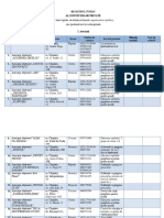 Lista Institutiilor Private Care Presteaza Servicii Educationale