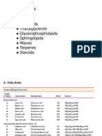 Fatty Acids Triacylglycerols Glycerophospholipids Sphingolipids Waxes Terpenes Steroids