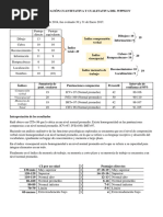 Interpretación Cuantitativa y Cualitativa Del Wppsi IV