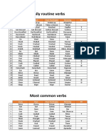 Routine and Most Common Verbs