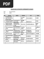 Organizaciones Que Promueven El Emprendimiento en Arequipa