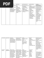 Drug Study