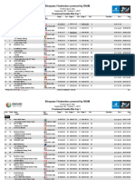 EWS Finale Provisional Results Day 1 2017 2