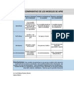 Análisis de Modelos Comparativos de Aprendizaje