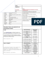 Familia Enterobacteriaceae y Pruebas