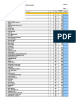 Provision Price List