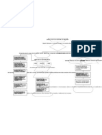 Diagrama de Flujo Sangre Analisis de Muestra de Sangre