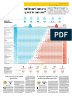 En Que Instituciones Confían Los Peruanos