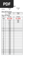 Over Pts Awarded A-Race B-Race: 2017 Payout