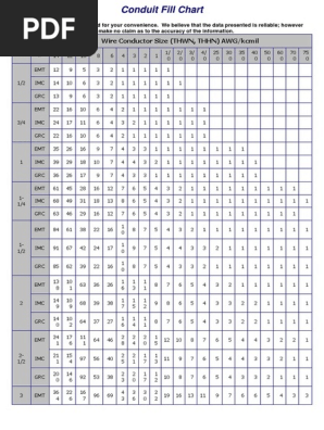 Conduit Fill Chart – Free Printable Paper, 46% OFF