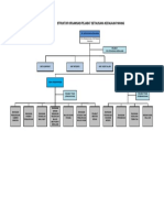 Struktur Organisasi Pej Suk Pahang Dis 2016