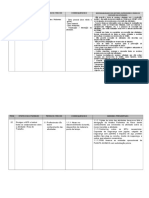 Apr Carregamento e Descarregamento de Cargas