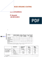 3 Binders For Eco Formulations