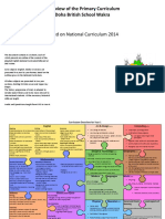 Overview of The Primary Curriculum Doha British School Wakra