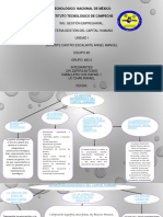 Unidad 1 Mapa Conceptual