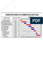 Construction Schedule of The Perimeter Fence (Gantt Chart) : Total Amount