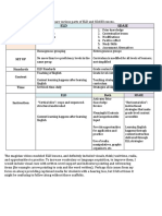 Eld Sdaie Chart