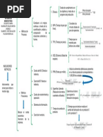 Cuadro Sinóptico de Indicadores