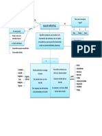 Salud Mental Mapa Conceptual