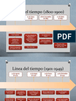 Linea de Tiempo Derechos de Autor en Mexico