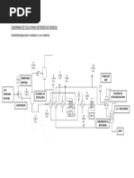 Diagrama de Flujo Butadieno