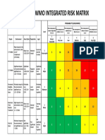 Risk Matrix