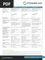 FRAMECAD Comparison Chart - 0815 PDF