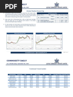 Commodity Daily: Global Market Round Up