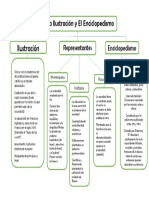 La Ilustracion y El Enciclopedismo