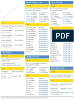 Wireshark 802.11 Filters - Reference Sheet PDF