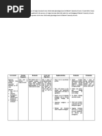 NCP Post Varicocoelectomy