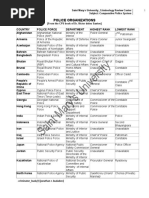 Comparative Police System 2