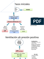 RCP Neonatal