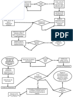 Diagrama de Flujo